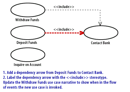 4) Add a dependency arrow from Deposit Funds
