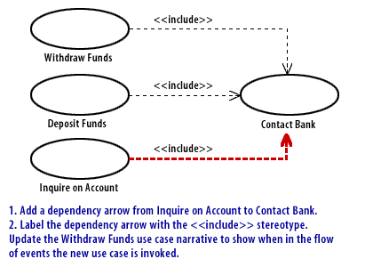 5) Add a dependency arrow from inquire on Account