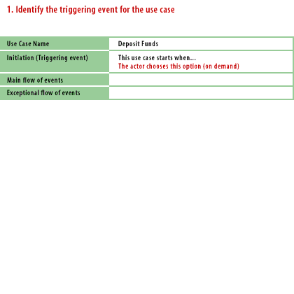 1) Identify the triggering event for the use case