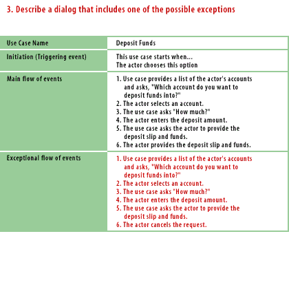 3) Describe a dialog that includes one of the possible exceptions