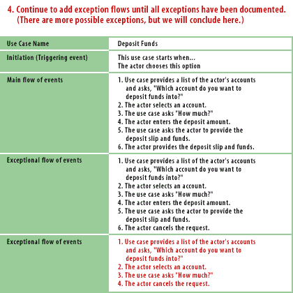 4) Continue to add exception flows until all exceptions have been documented. (There are more possible exceptions, but we will conclude here)