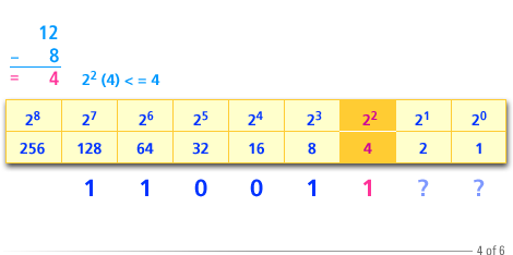 4) Subtracting 8 from 12 gives 4.