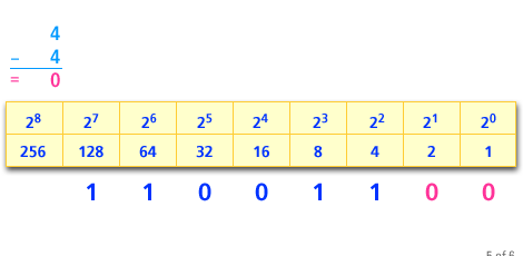 5) Subtracting 4 from 4 givess 0. We are completed.