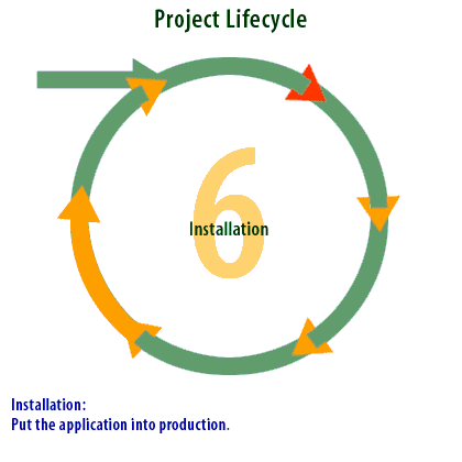 6) Installation: Put the application into production.