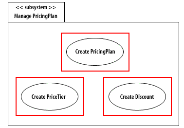 Manage Pricing Plan