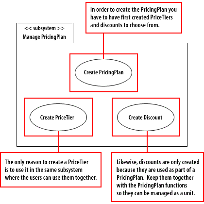 Use Case Partitioning