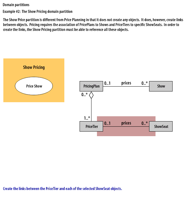 Create the links between the PriceTier and each of the selected ShowSeat objects. 