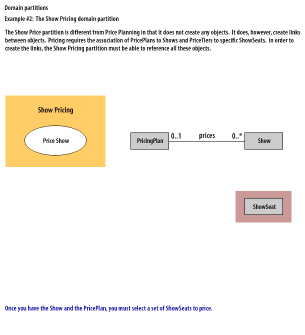  Once you have the Show and the PricePlan, you must select a set of ShowSeats to price.