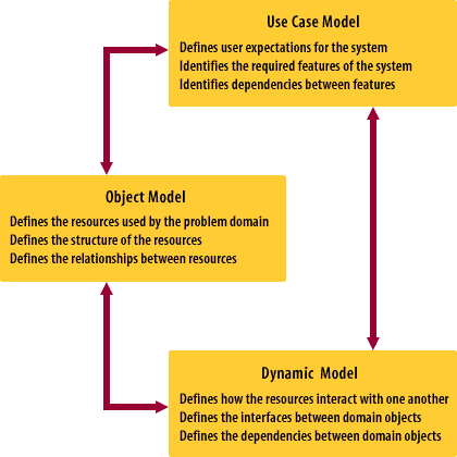 Resolution, Roles, resources