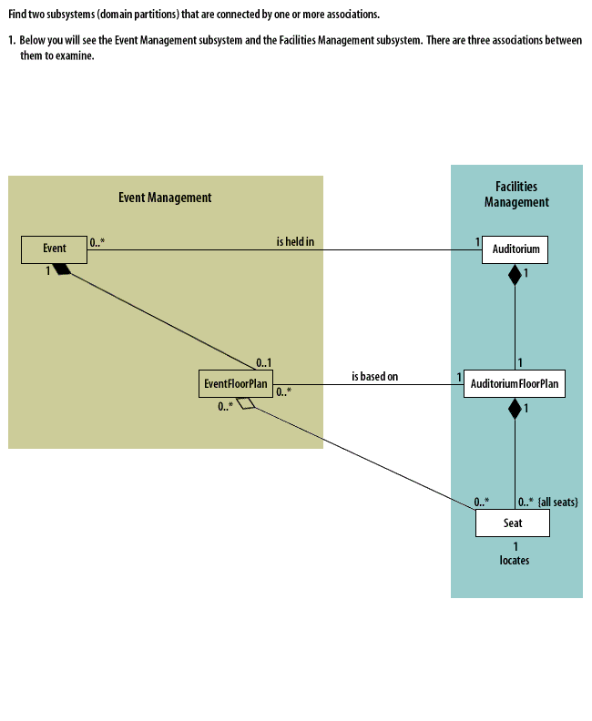 See the Event Management subsystem and the Facilities Management subsystem