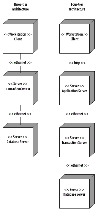 Deployment Diagram