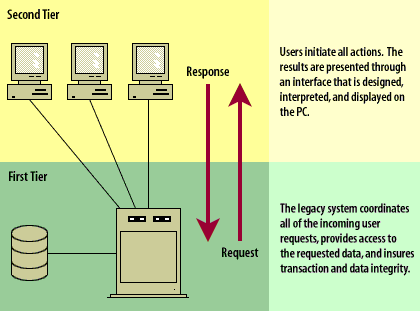 Two Tier