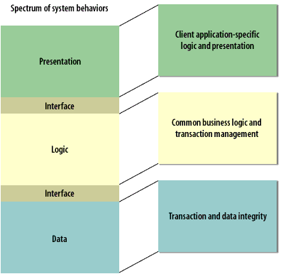 Database diagram of the pet store schema