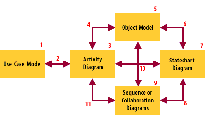 Design Work Product