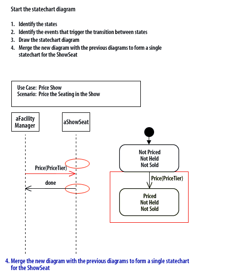 Merge the new diagram with the previous diagrams to form a single statechart for the ShowSeat.