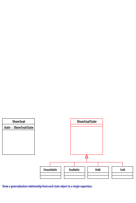 Draw a generalization relationship from each state object to a single superclass.