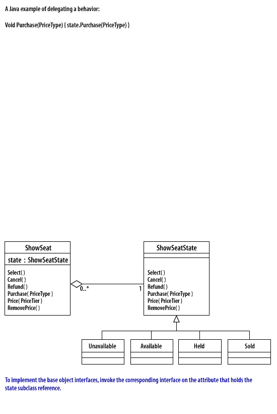 To implement the base object interfaces, invoke the corresponding interface on the attribute that holds the state subclass reference.