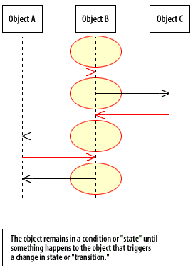 States in Sequence