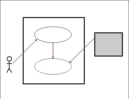 1) UML Drawing Diagram: Many exercises in this course consist of drawing diagrams like this one.