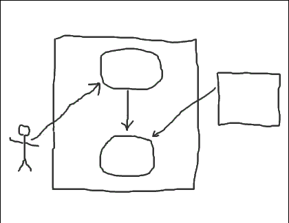 2) Draw the UML Diagram with pen or pencil. Use a drawing program like 1) www.umlet.com, 2) staruml.io, or 3) www.draw.io
