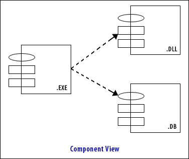 Component view