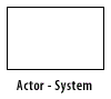 actor System
