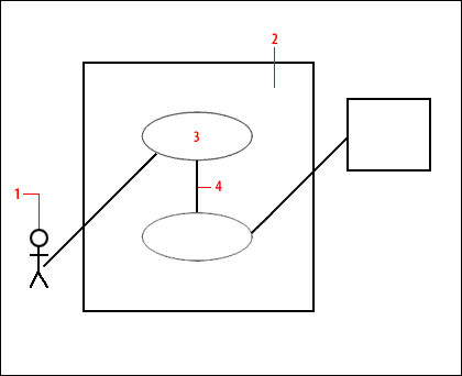 Use case diagram