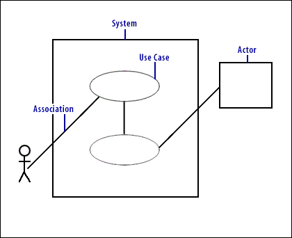 Use case diagram