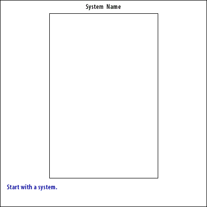 1) Start with a System