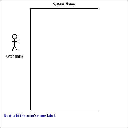 3) Use Case Actors 3