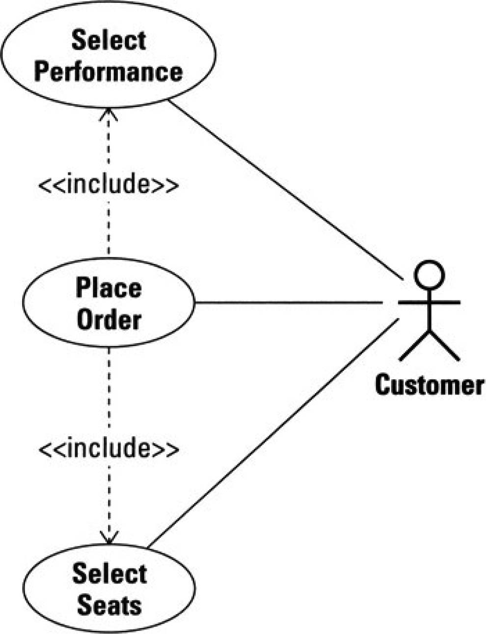 Use Case diagram example