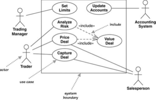 Use Case Diagram