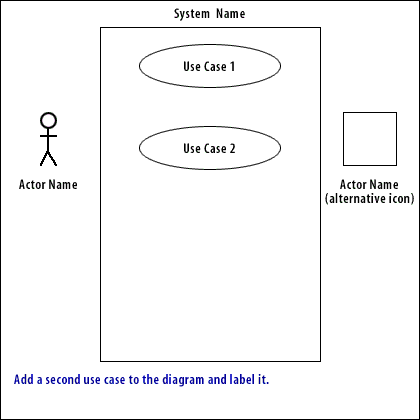 2) Add a second use case to the diagram and label it.