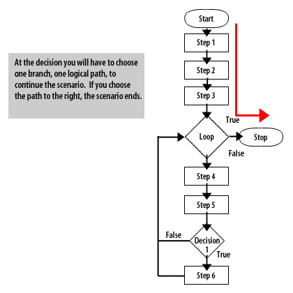 2) Use Case Scenario 2