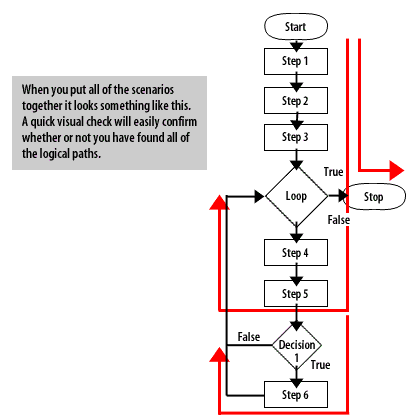 8) All of the scenarios combined