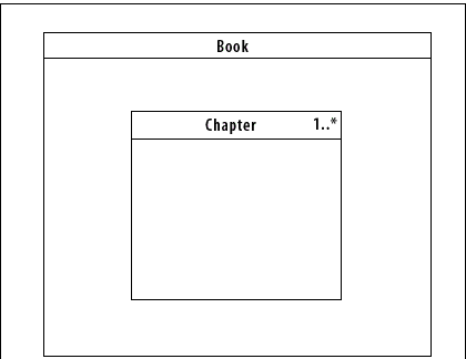 Name the new component context and place the multiplicity in the top right corner.