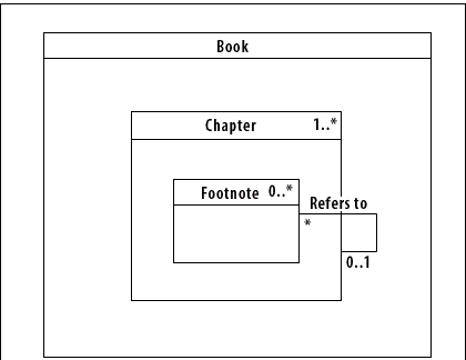 4) book-composition 4