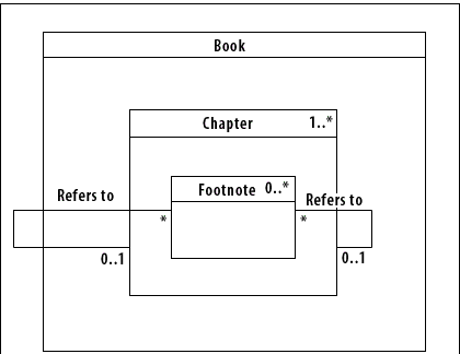 5) book-composition 5