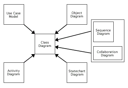 Class diagram