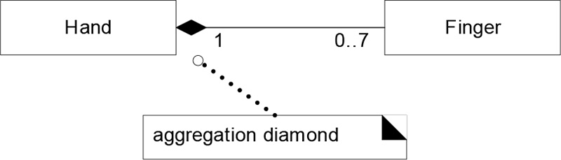 Figure 4-9 Composite aggregation