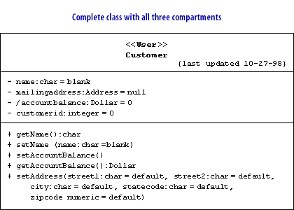 Clas elements