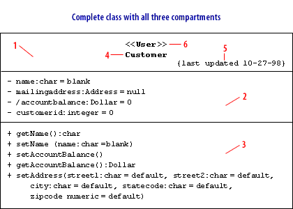 Completed class definition