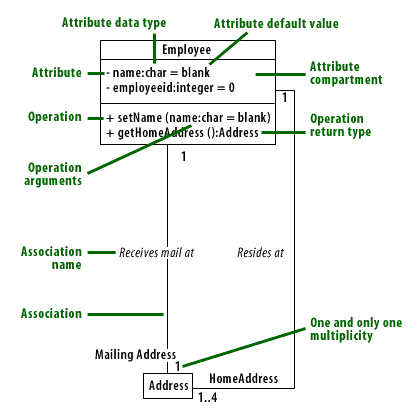 Matching solution