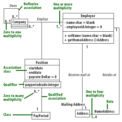 Matching solution