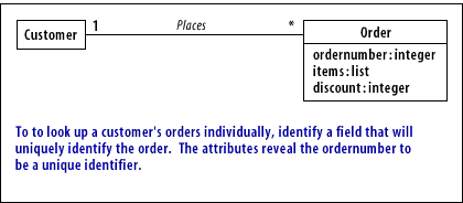 To look up a customer's orders individually, identify a field that will uniquely identify the order. The attributes reveal the ordernumber to be a unique identifier.