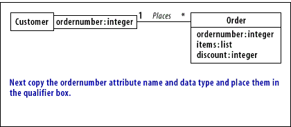 4) Next copy the ordernumber attribute name and data type and place them in the qualifier box