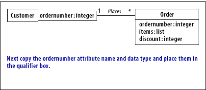 Next copy the ordernumber attribute name and data type and place them in the qualifier box