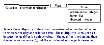 5) Reduce the multiplicity to show that the order number qualifier allows use to reference exactly on order at a time. The multiplicity is reduced to 1 because the qualifier is a unique value. If the qualifier is not unique then it remains zero or more (*), but the actual number of objects decreases