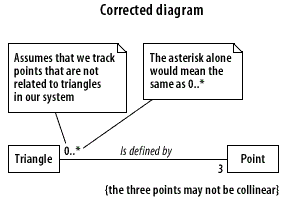Corrected Diagram