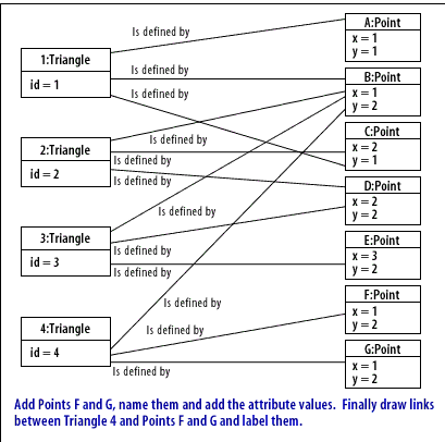 Object diagram